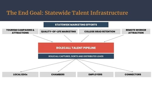 RoleCall - Statewide Infrastructure Graphic