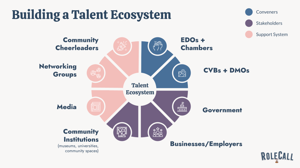 RoleCall - Talent Ecosystem